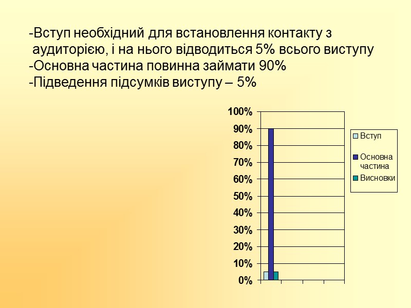 -Вступ необхідний для встановлення контакту з        